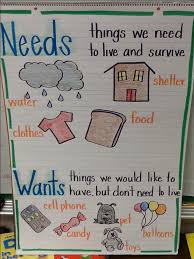 Pin By The Teacher Treasury On Classroom Kindergarten Anchor Charts Social Studies Lesson Social Studies Elementary
