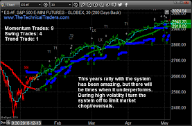 Trading Archives Etf Forecasts Swing Trades Long Term