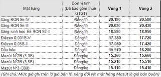 Giá xăng dầu hôm nay 25/6/2020: Gia XÄƒng Dáº§u Hom Nay 10 4 Cáº­p Nháº­t Gia XÄƒng Dáº§u Trong NÆ°á»›c Quá»'c Táº¿