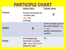 Ppt Participles Lesson 57 Powerpoint Presentation Id 2242262