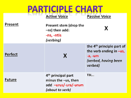 ppt participles lesson 57 powerpoint presentation id 2242262