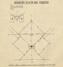 Crosby scores in ot, penguins beat rangers. Agate Type The Early History Of Cuban Baseball As Told In Cuban Sports Papers 1899 1901