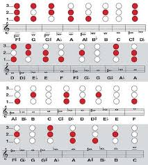 56 thorough finger chart for trumpet