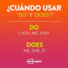 Pin De Mary En English Como Aprender Ingles Basico Traduccion Ingles Espanol Palabras Ingles Espanol