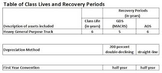 Heavy General Purpose Truck Depreciation Calculation