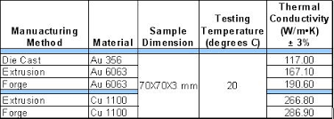 benefits of a forged heat sink china