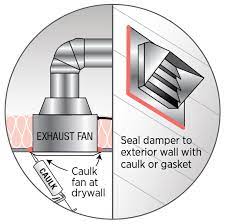 Check spelling or type a new query. Air Sealing Bathroom And Kitchen Exhaust Fans Building America Solution Center