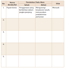 Maybe you would like to learn more about one of these? Lengkap Kunci Jawaban Kelas 4 Tema 9 Subtema 3 Pembelajaran 3 Simple News Kunci Jawaban Lengkap Terbaru