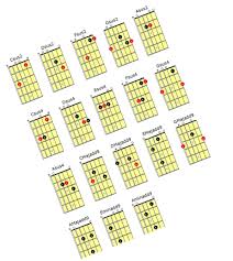 Gmi Offers Guitarists A Variety Of Guitar Chord Chart