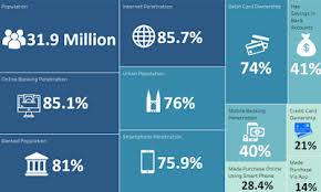 Fintech Malaysia Report 2018 The State Of Play For Fintech Malaysia State Of Play Fintech Malaysia