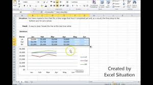 excel line chart dont chart blanks