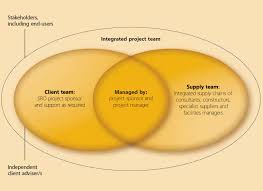 This team met over zoom and used confluence to capture and summarize their conversation. Project Team For Building Design And Construction Designing Buildings Wiki