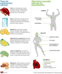 tipos de suplementos anabolizantes anabolizantes tipos de suplementos ameixa seca