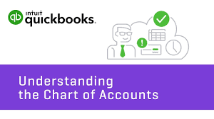 Understanding The Chart Of Accounts Quickbooks Community