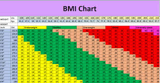 Bmi Calculator Obese Class 3 Modern Life