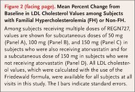 Facing Page Mean Percent Change From Baseline In Ldl