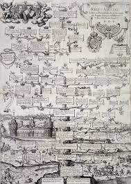 Stammbaum der königlichen Familie von England vom 12. bis zum 17.  Jahrhundert - Gravur