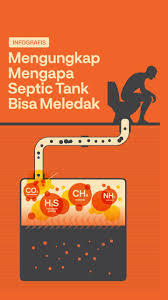 Maybe you would like to learn more about one of these? Mengungkap Mengapa Septic Tank Bisa Meledak Ilmu Pengetahuan Alam Pengetahuan Infografis