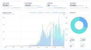 Total and daily confirmed cases and deaths. How Is Singapore Coping With Covid 19 Carlyle Kingswood Global