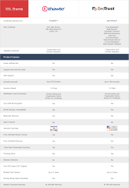 Multi Domain Ssl Comparison