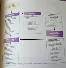 Learn vocabulary, terms, and more with flashcards, games, and other study tools. Mental Health Exam 1 Ch 9 Flashcards Quizlet
