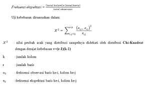 90/60 mmhg, n:96 x/m, s:38 c, r: Uji Chi Square 2 Uji Kebebasan Independensi Statinworld