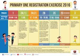 Can i make use of the new home address for primary one (p1) registration? Primary One Registration Exercise 2016