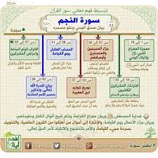 سورة النجم quran tafseer quran book quran recitation