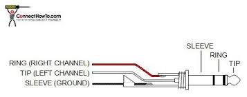 Jawabannya adalah tergantung pada preferensi user sendiri. Audio Jack Wiring Diagram Http Bookingritzcarlton Info Audio Jack Wiring Diagram Diagram Wire Audio