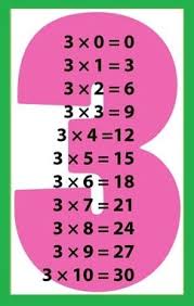 Pin En Tablas De Multiplicar