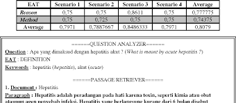 Tekanan pasar, kelompok dagang dan tekanan eksternal lainnya membatasi ragam. Pdf Study And Implementation Of Monolingual Approach On Indonesian Question Answering For Factoid And Non Factoid Question Semantic Scholar