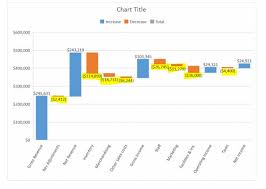 Waterfall Chart How To Display Values On Top Of Qlik