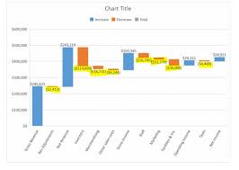 waterfall chart how to display values on top of qlik