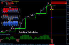 If the push notification isn't working in one of my indicators, that may be because you didn't set the platform correctly or you are using a new buggy mt4 build. Radar Signal Trading System Forex Strategies Forex Resources Forex Trading Free Forex Trading Signals And Fx Forecast