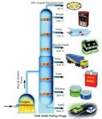 Dewasa ini, penggunaan teknologi tidak ramah lingkungan mulai ditinggalkan, manusia sudah menyadari bahwa penggunaan teknologi ini akan menghancurkan lingkungan dan tempat hidup manusia. Materi Ipa Kelas 9 Smp Mts K13 Teknologi Tidak Ramah Lingkungan Raja Soal
