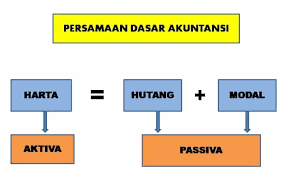 Maybe you would like to learn more about one of these? Persamaan Dasar Akuntansi Contoh Rumus Konsep Unsur Unsur