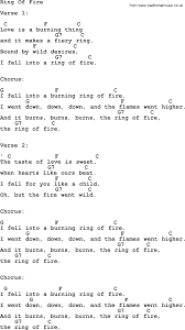 Johnny Cash Song Ring Of Fire Lyrics And Chords Lyrics And Chords Ukelele Songs Cash Song