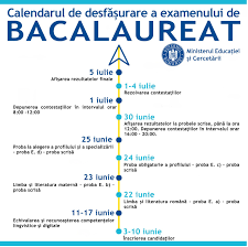 Simularea bacalaureatului 2021 continuă marți cu proba obligatorie a profilului, respectiv matematică pentru profilul real. Bacalaureat Liceul Teoretic Zimnicea