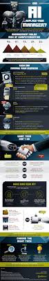 What If Your Boss Were A Robot Management Infographic Infographic Management