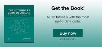 There are many lessons:big things come in small packages.you can do anything you set your mind to/nothing is impossible.brilliance comes from the most unlikely of places.no matter where you come from, you control where you go.that is just to. Creating Plots In R Using Ggplot2 Part 7 Histograms