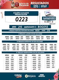 Para ello, a continuación te mostramos un listado de las loterías y chances celebrados en colombia el sábado 12 de junio de 2021, si deseas comprobar alguno de ellos pulsa en el enlace correspondiente y accederás a los. Loteria De Boyaca Loteriadeboyaca Twitter