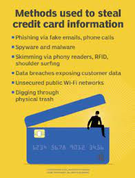 Unless thieves manage to read the numbers off the front of these cards or gain physical access to them to new developments in data recording make it possible to access a credit card's data without swiping. How Do Cybercriminals Steal Credit Card Information