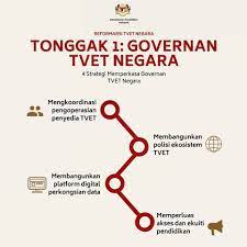 Tvet adalah program pembelajaran sambil bekerja di dalam kilang sdiem. Tvet Malaysia Pdf