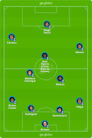Saiba quais as principais partidas de futebol hoje pelo mundo inteiro. Escalacao Gremio Jogo Hoje