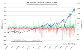 These nasdaq 100 stocks fell the most on feb. Nasdaq 100 Etf Sees Largest Inflow Ever As Index Wrestles With Losses