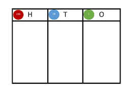 Hto Chart And Place Value Disks