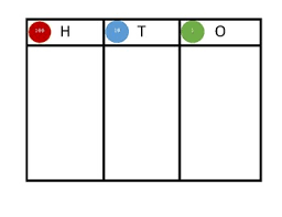 hto chart and place value disks