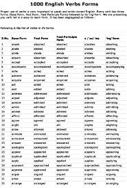 1000 English Verbs Forms Pdf English Verbs Verb Forms