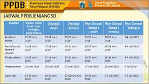 Berikut ini jadwal pelaksanaan ppdb tahun pelajaran 2021/2022 jenjang smp dan sma di dki jakarta. Jukinis Ppdb Dki Jakarta 2019 2020 Sdn Gandaria Utara 11