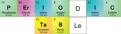 Element Symbols In Periodic Table